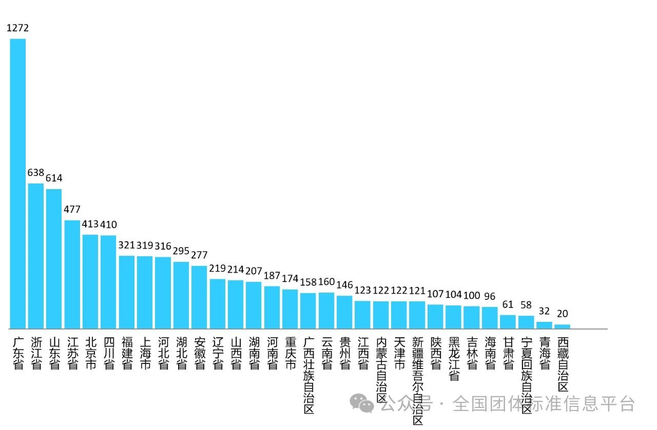 【团体标准月报】2024年4月团体标准大数据与团体标准动态